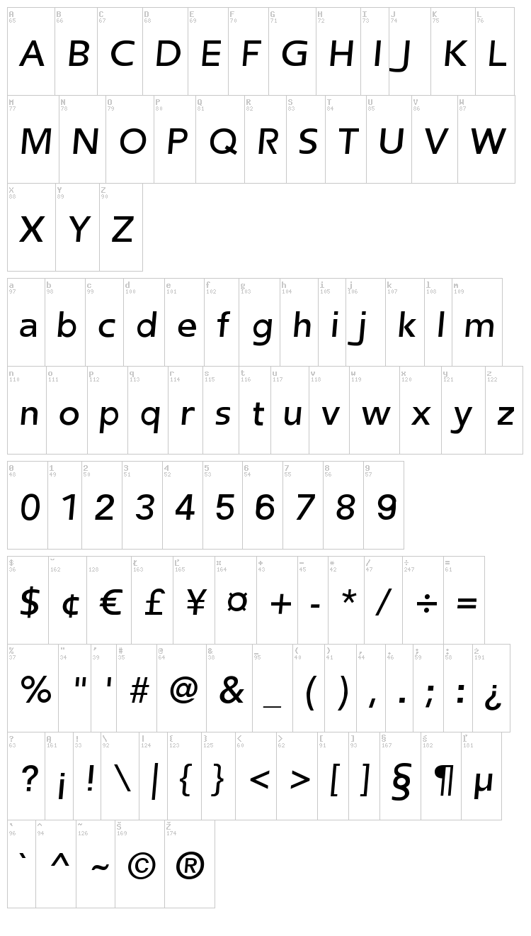 Frederic font map